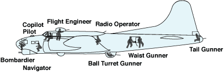 B-17 Crew Positions